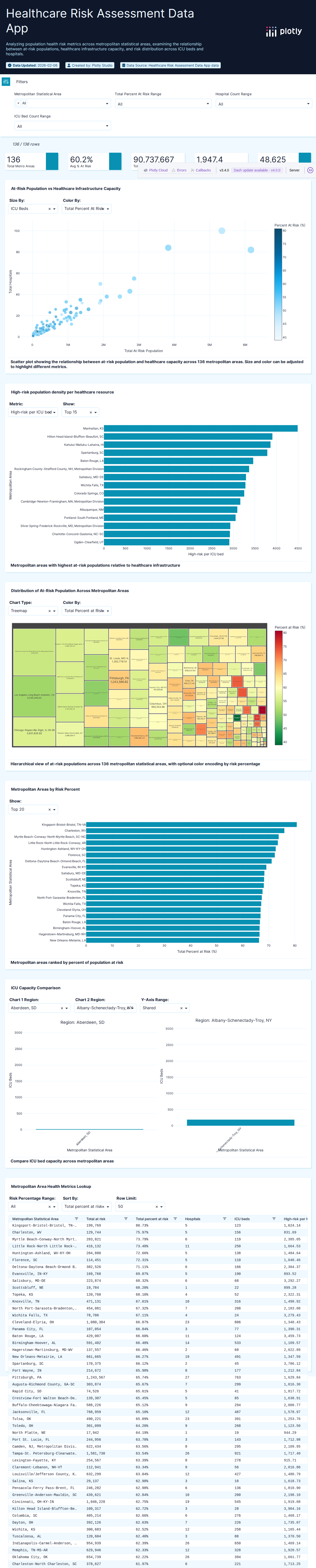 mmsa-icu-beds-csv - Attempt 1
